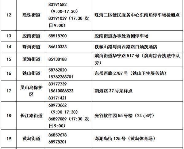 市民|青岛3家医院发布门诊核酸检测重要公告