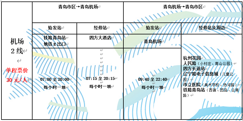 注意胶东机场往返青岛市区部分大巴线路临时调整
