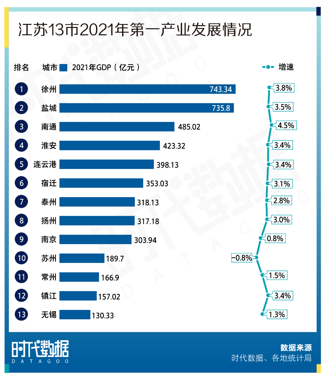 苏州人均gdp_苏州力压南京,武汉第十,中国人均GDP十强城市