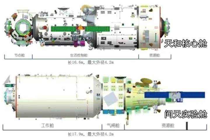 总装|原来梦天实验舱才是最大的！总装恢复工作已完成，携多种先进装备