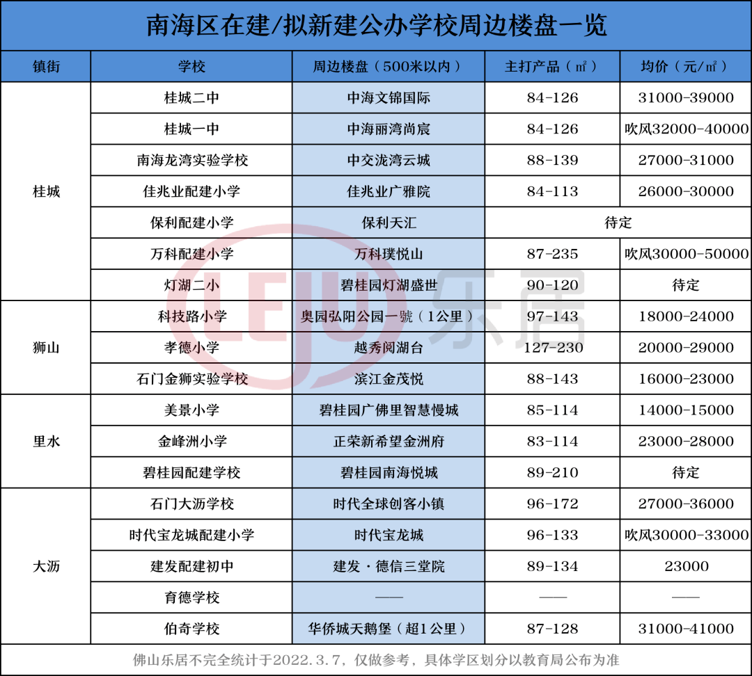 大爆发佛山30所公办新校要来南海占半壁江山地图全曝光