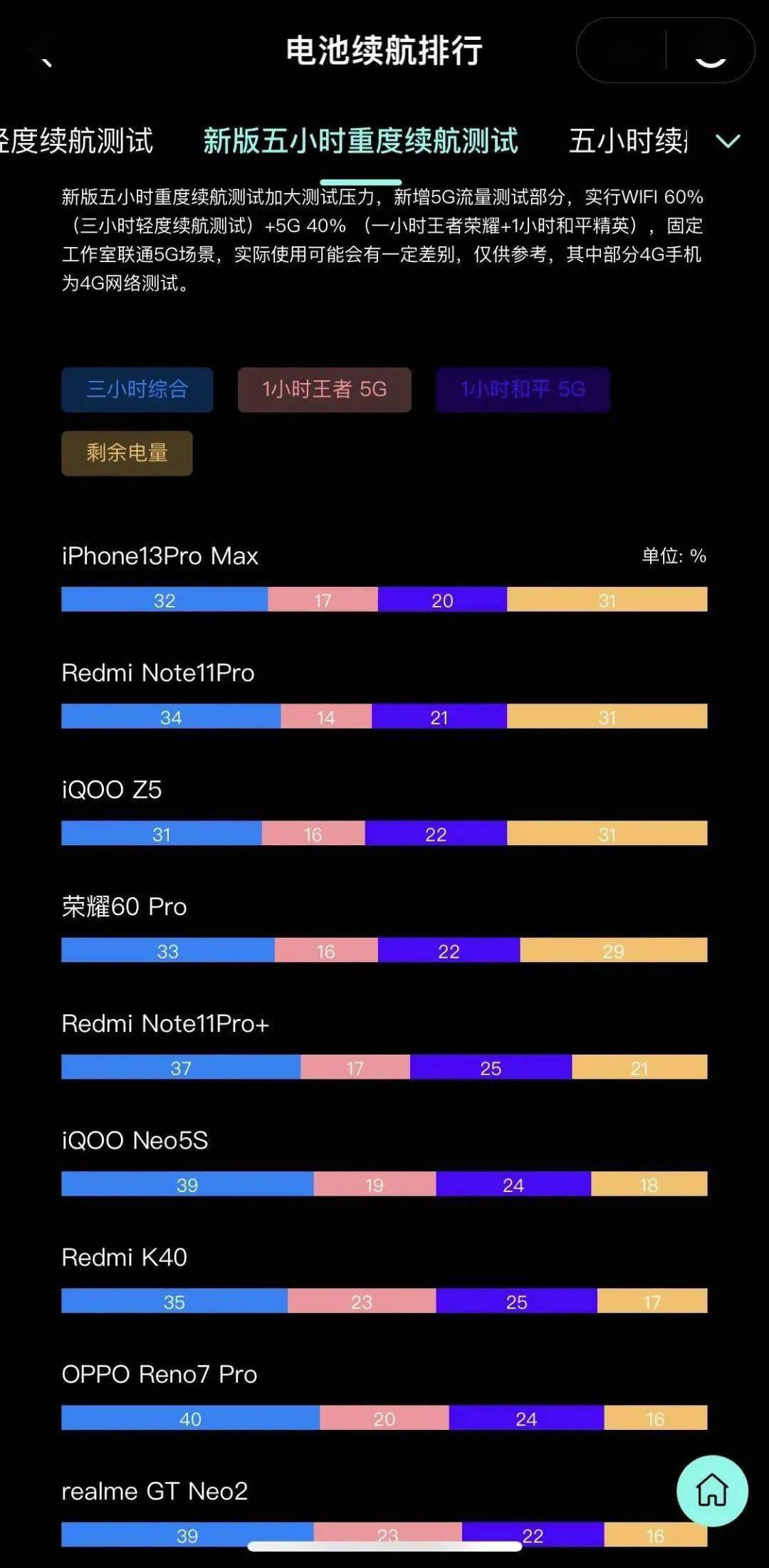 Max|【搞事】卢伟冰询问续航最好的手机 评论区在线拆台？