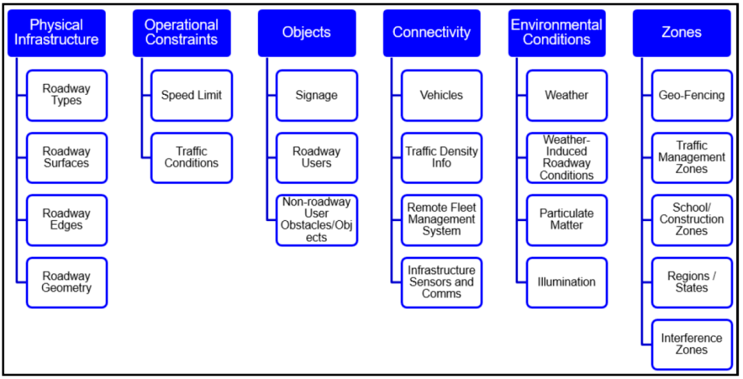 探讨：一条智慧化的道路应该是什么样的？