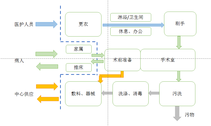 建筑师有话说~