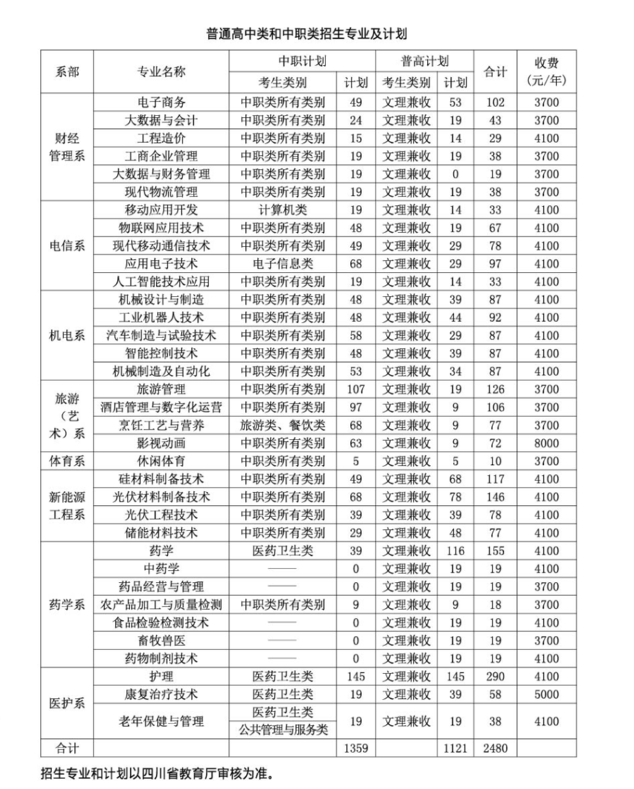 單招好大學四川省示範性高等職業院校樂山職業技術學院