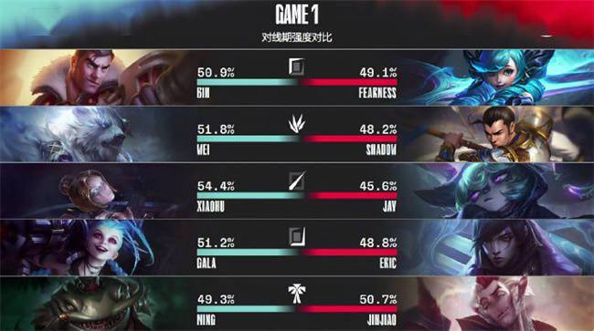 教科书|LOL-LPL：Wei狗熊完美节奏盘活三路，RNG教科书式运营2-0轻取LGD