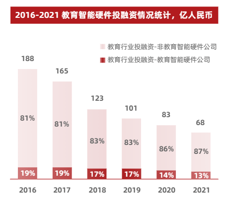 硬件|电梯里的教育广告又多起来了，这次的主角是教育智能硬件