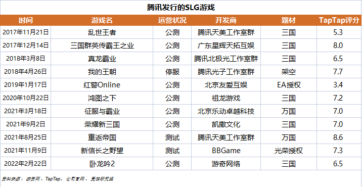 王者|腾讯携微软再战SLG，强强联合能否破局