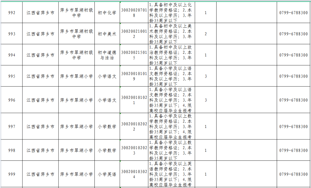 江西教师招聘网_2022江西省分宜中学招聘教师11人公告(2)