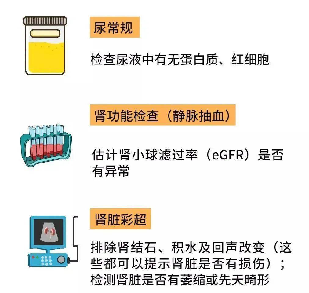 治疗|【注意】有这 7 种症状请当心，你的肾可能已经悄悄出问题了……