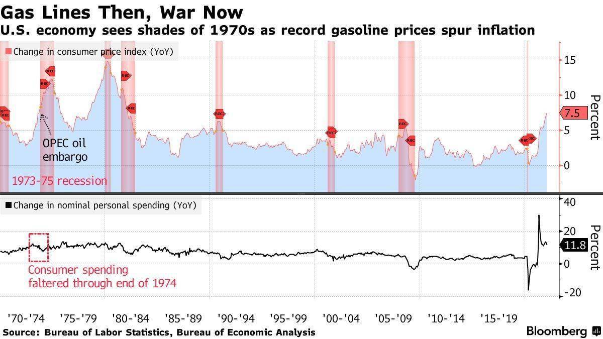 滞胀端倪初现? 美国经济像极了20世纪70年代?_搜狐网