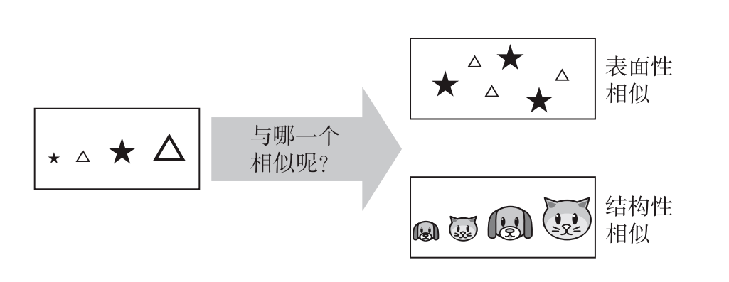 为什么公务员考试年年都考类比思维?丨赠书_管理_物品_预算