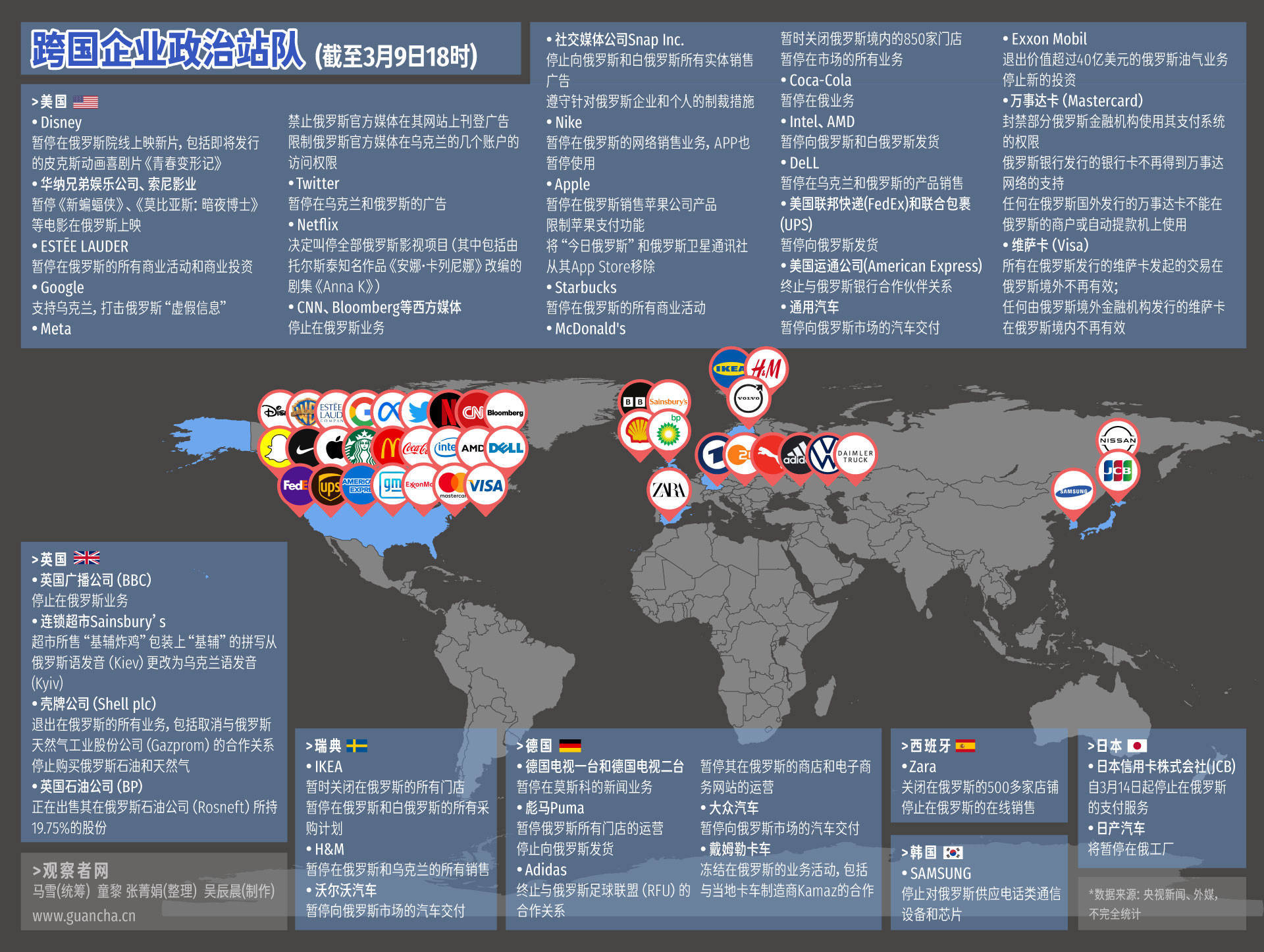 俄罗斯拟立法，苹果、英特尔、麦当劳等在俄资产将被国有化？