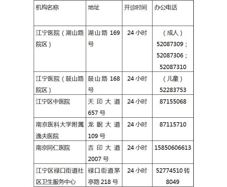 南京市江寧區公佈新增3名新冠肺炎病毒核酸檢測陽性人員行動軌跡