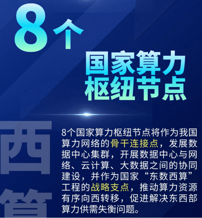 东数西算工程启动山西代表团建议在山西建设全国一体化算力网络国家