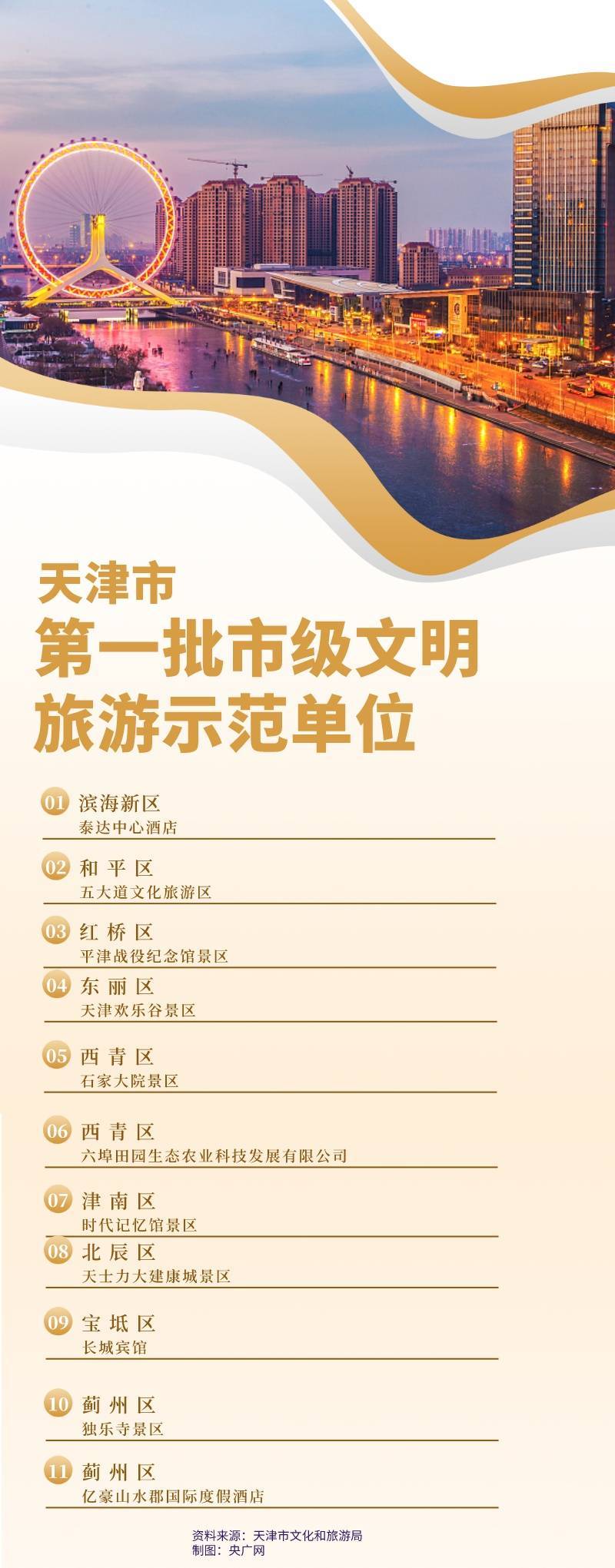 示范|天津市11家单位入选第一批市级文明旅游示范单位