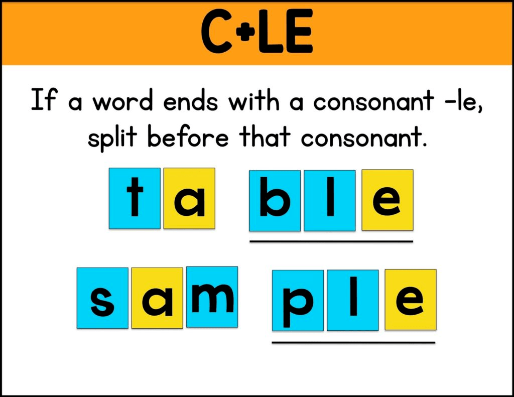 如果一个单词以辅音 le结尾,在辅音前进行划分.