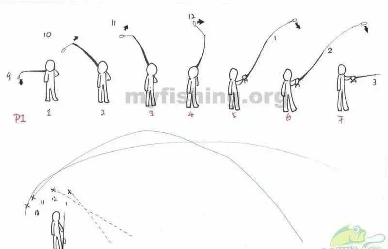 远投抛竿基本动作图片