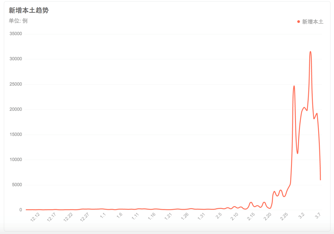 病毒|“奥密克戎”还是来了，我们能做什么？