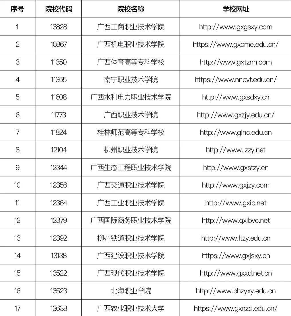 廣西工商職業技術學院2022年高等職業院校單獨考試招生簡章