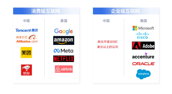 我国SaaS产业市场潜力巨大，金融SaaS正迎来高速发展 | 精选报告
