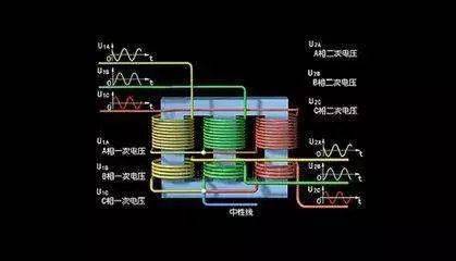 80kva變壓器的額定電流是多少