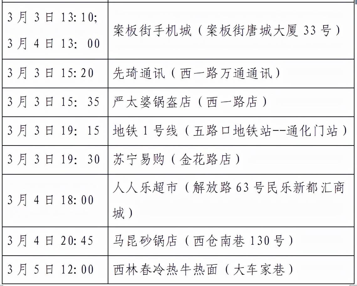 隔离|西安公布新增8例本土确诊轨迹，涉及地铁、高铁等