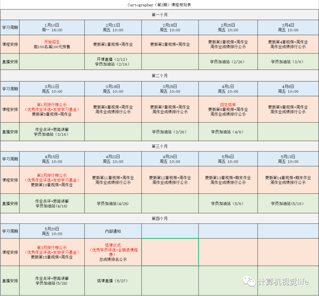 谷歌开源的这个激光SLAM算法太优秀了！可以直接用在嵌入式系统！