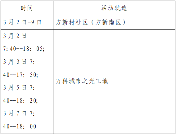 隔离|西安公布新增8例本土确诊轨迹，涉及地铁、高铁等