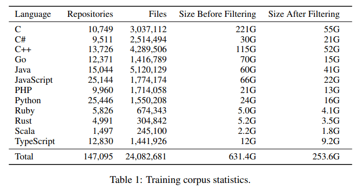 pdf|C代码写的比Codex还溜的AI神器开源