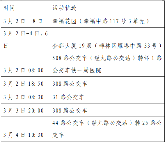 隔离|西安公布新增8例本土确诊轨迹，涉及地铁、高铁等