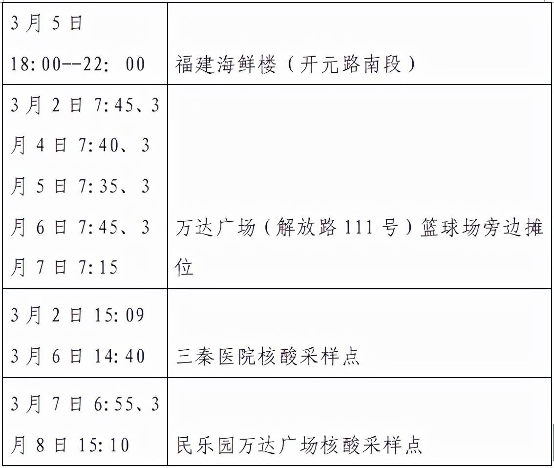 隔离|西安公布新增8例本土确诊轨迹，涉及地铁、高铁等