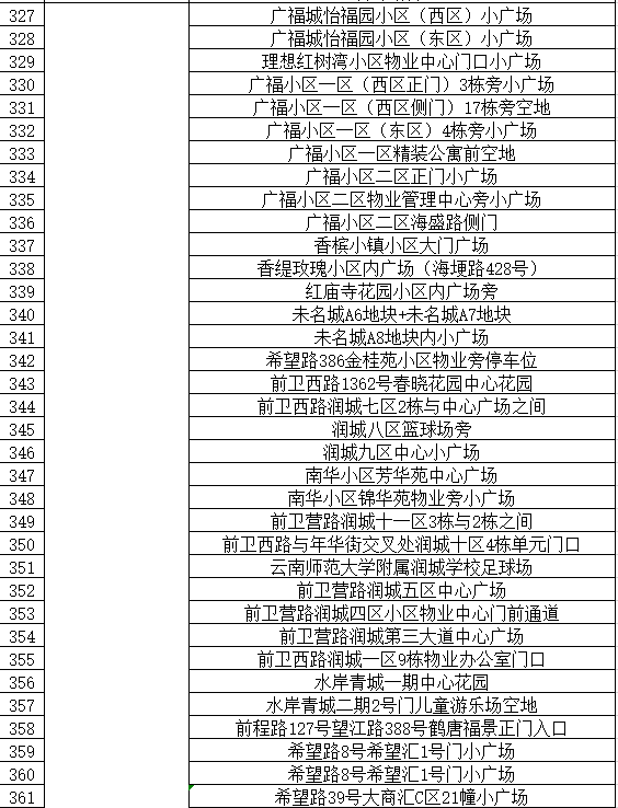 通告|昆明市发布最新通告！对部分人群赋“黄码”，免费核酸筛查