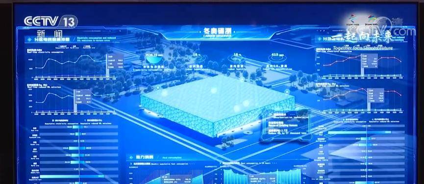 国家|冬奥“碳”测 | 中国新科技助力绿色办赛 低碳减排更智慧、更科学