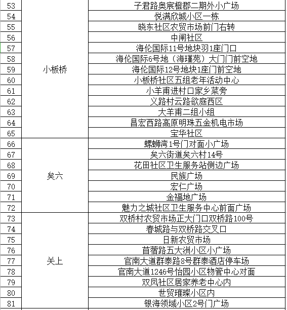 通告|昆明市发布最新通告！对部分人群赋“黄码”，免费核酸筛查