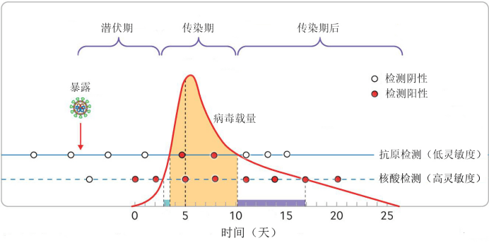 胡必杰|首批自测试剂盒来了！还需要去做核酸检测吗？