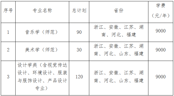 建设_浙江科技学院_发展