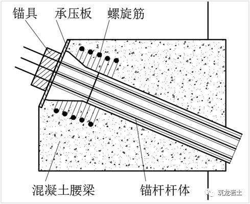 边坡锚固结构及设计计算讲解信息量很大哦