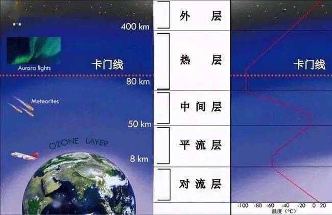 地理视角看太阳风暴损毁40颗“星链”卫星