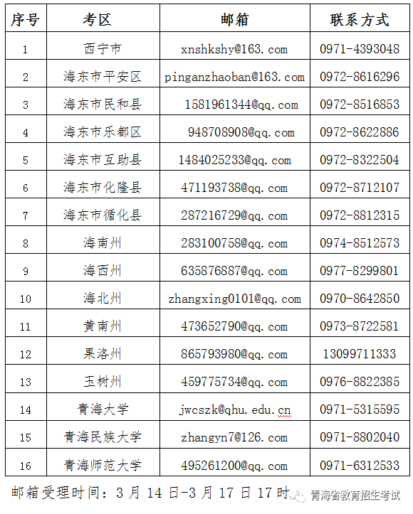 化隆县就业机会：挖掘人才资源的新天地