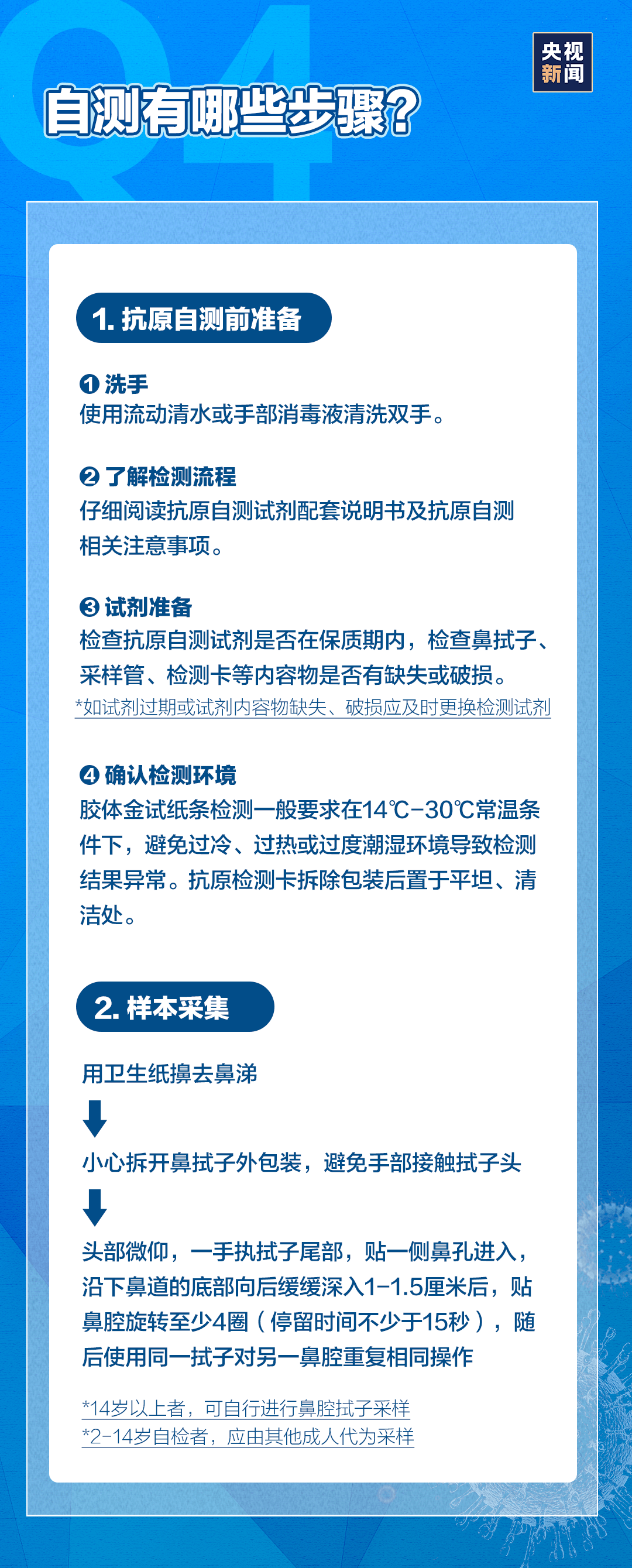 方案|干货！7个问题带你弄懂新冠抗原自测