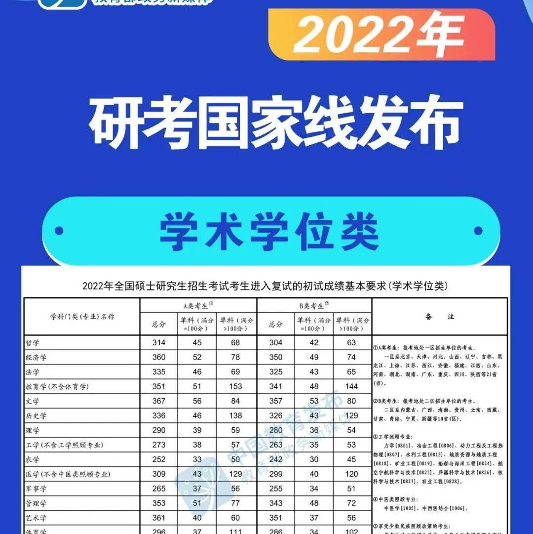 2023年考研国家线_考研国家分数线一览表（含2021-2022历年）_学习力
