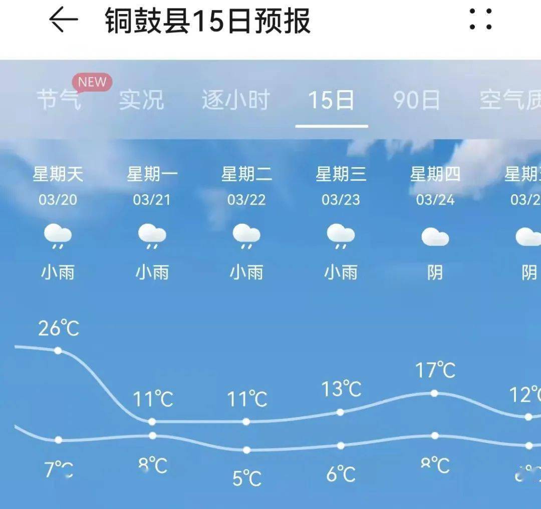 枞阳天气图片