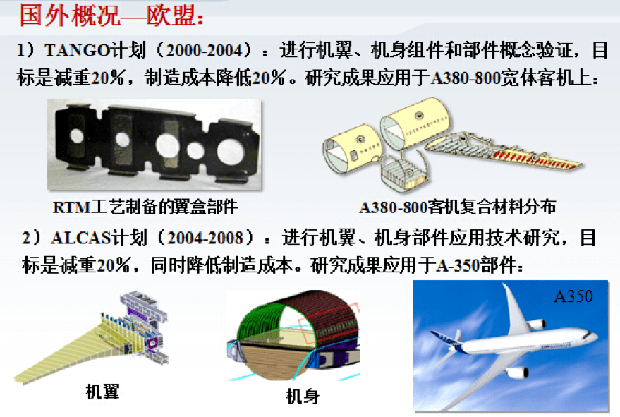 複合材料在航空航天領域的應用上