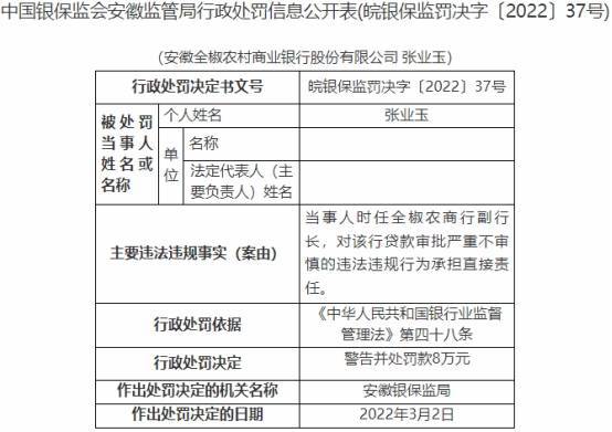 安徽全椒农商行三宗违法被罚105万 瞒报案件信息等