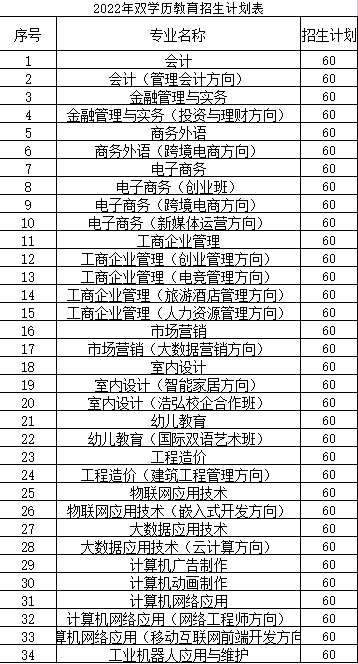 招生对象:应往届高中生,中专生,或具有同等学历的学生入学须知1.