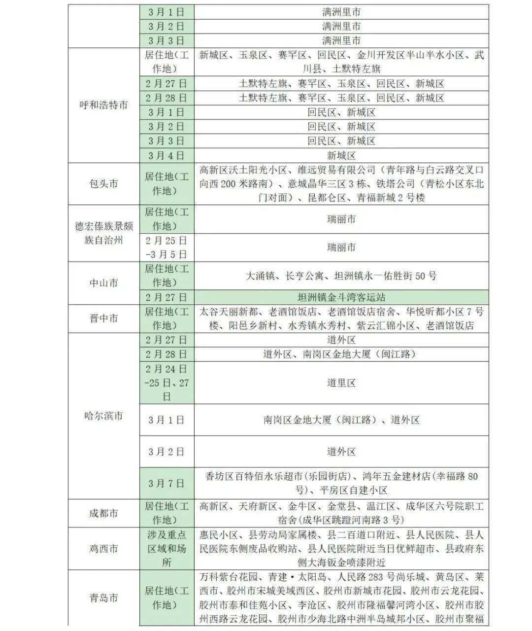 阴性|山东疾控近期疫情防控公众健康提示（3月13日更新）