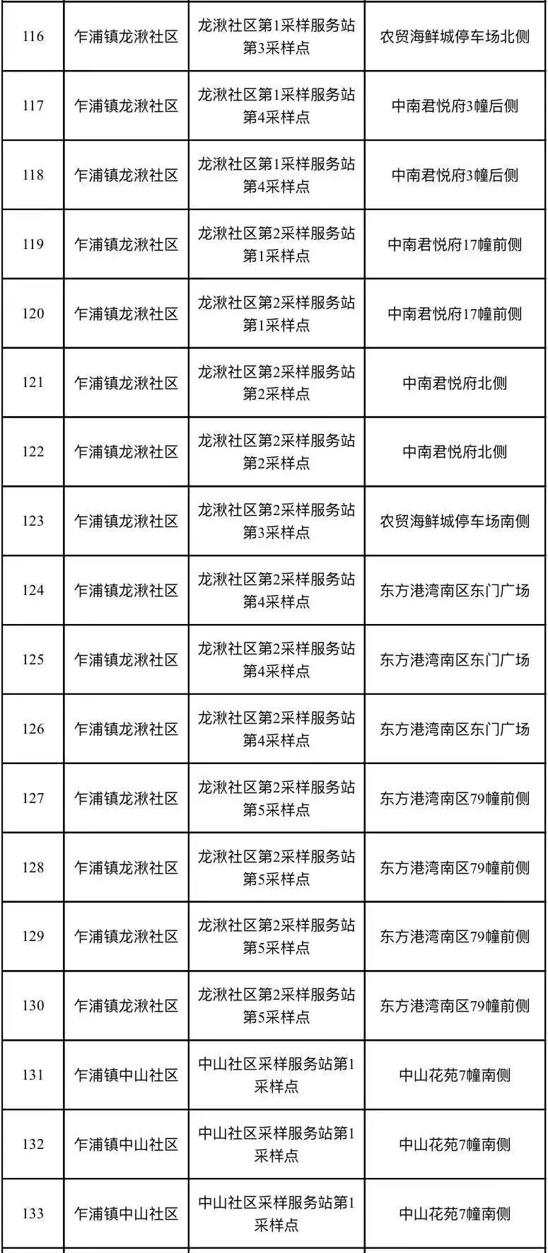 市民|浙江嘉兴港区开展第一轮大规模核酸检测