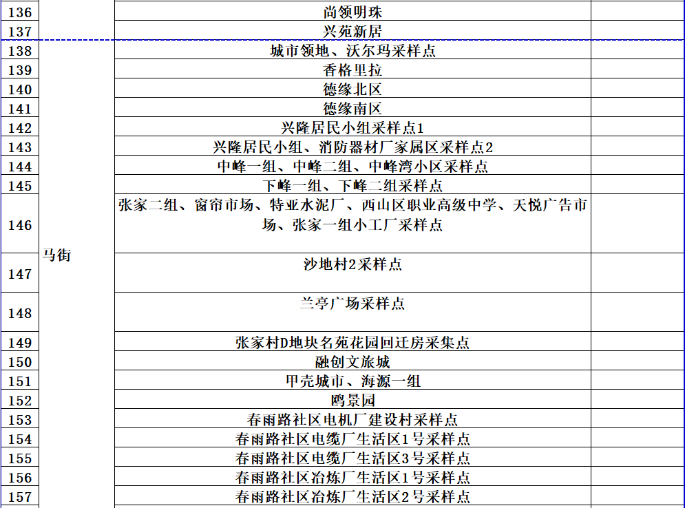 动态|最新最全！昆明市“黄码”人员免费核酸检测点公布