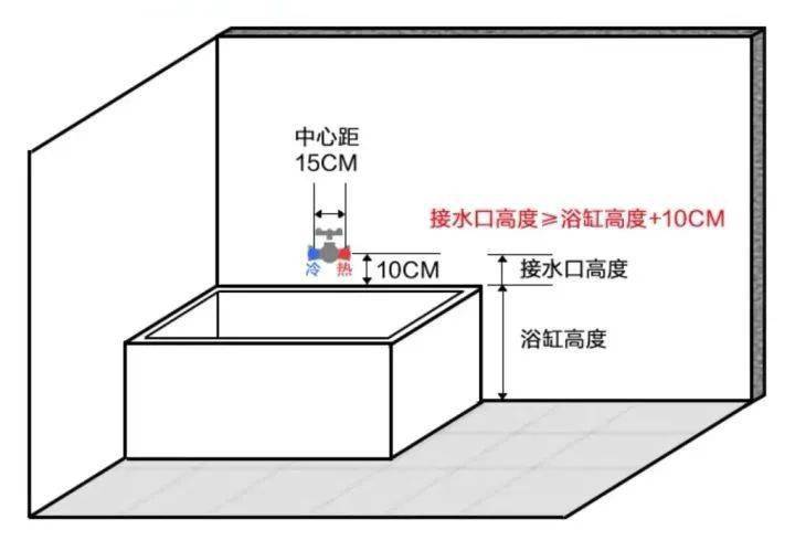 浴缸给排水预留尺寸图图片